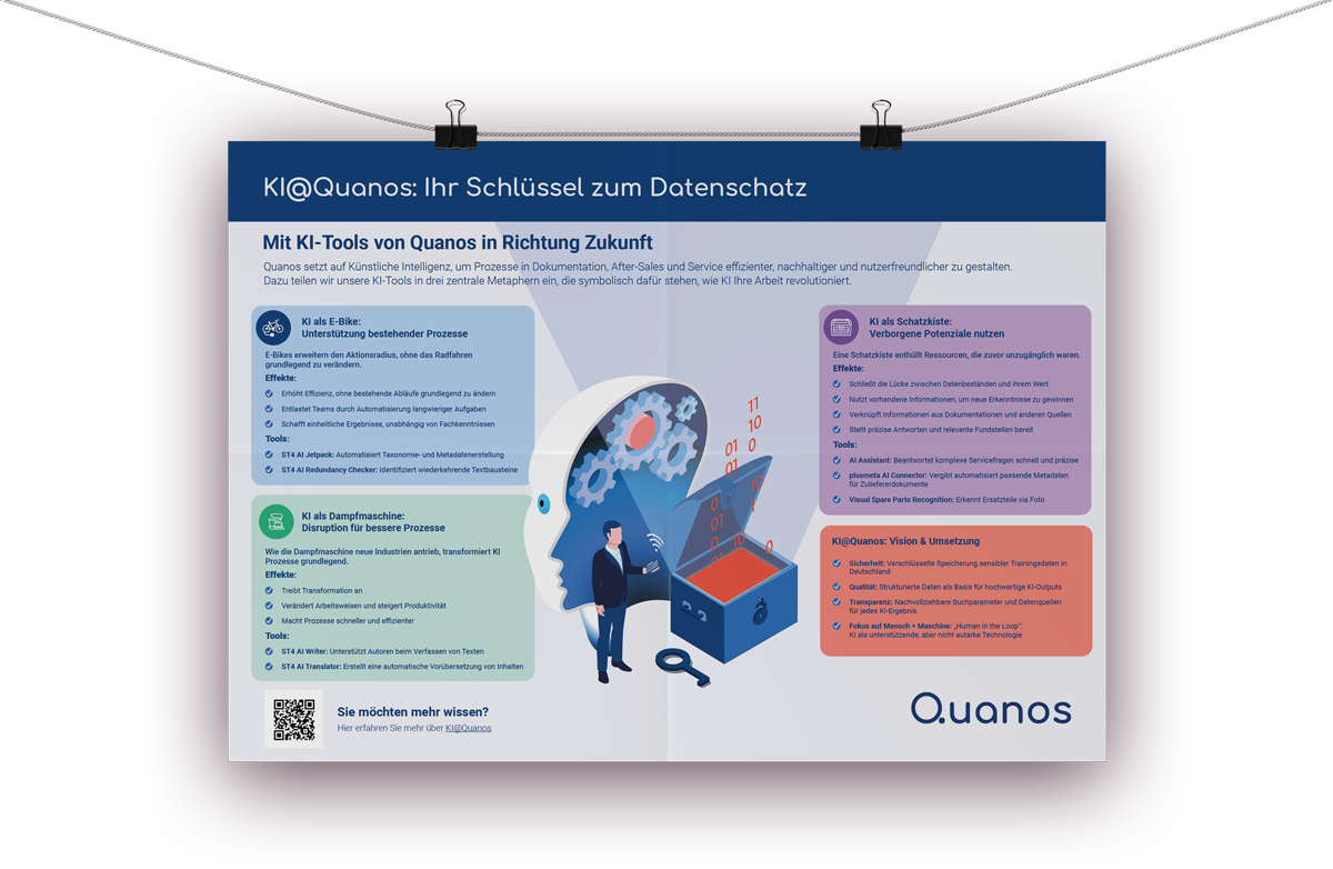 MockUp Poster KI@Quanos DE