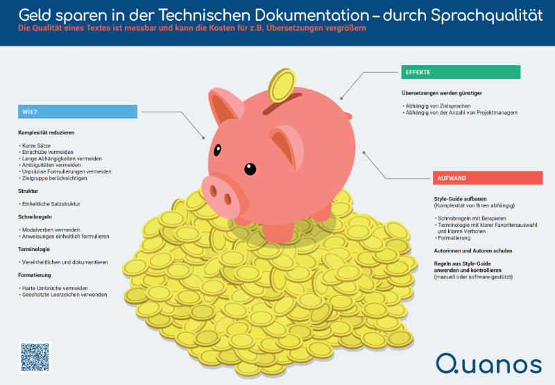 QCS_Poster Sprachqualitaet Preview