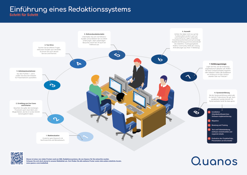 QCS_Poster_Einfuehrung Schritte Preview