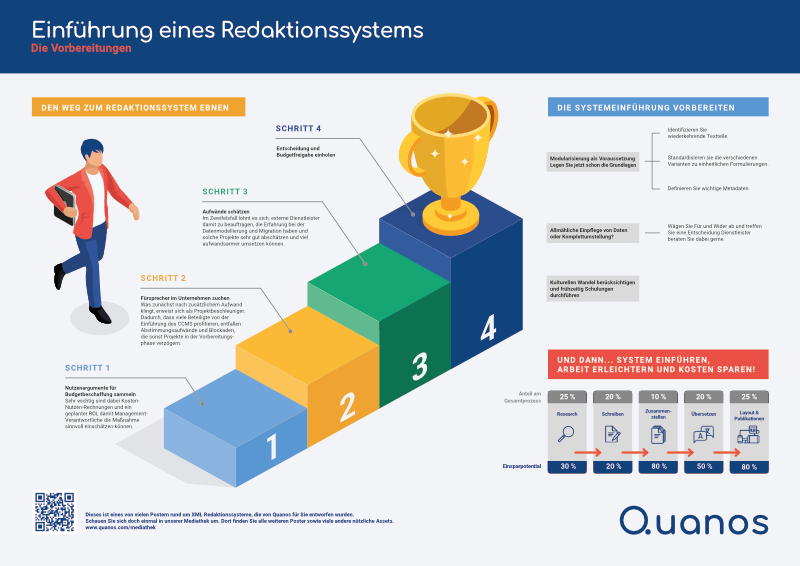 QCS_Poster_Einfuehrung Vorbereitung Preview