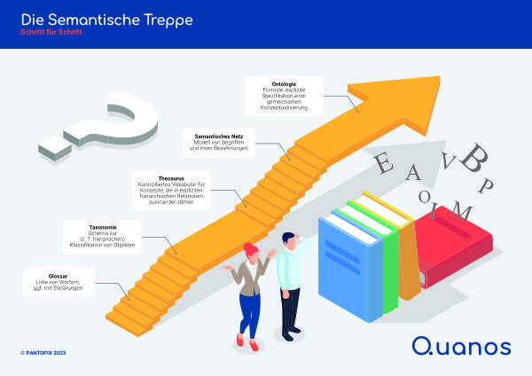 QCS_Poster_SemantischeTreppe_Preview-1