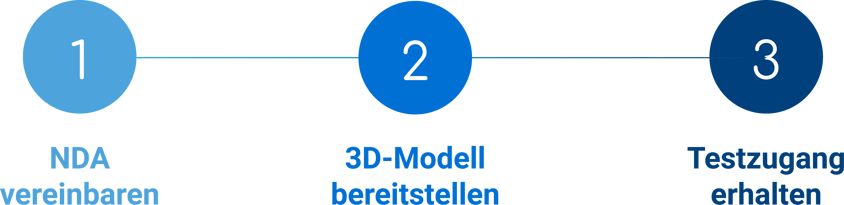 InfoTwin_Free_Trial_3Schritte_schlicht