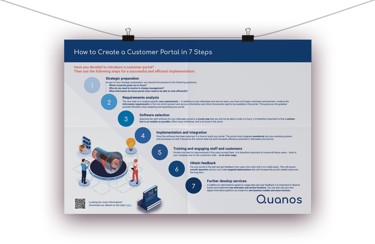 How to create a customer portal in 7 steps