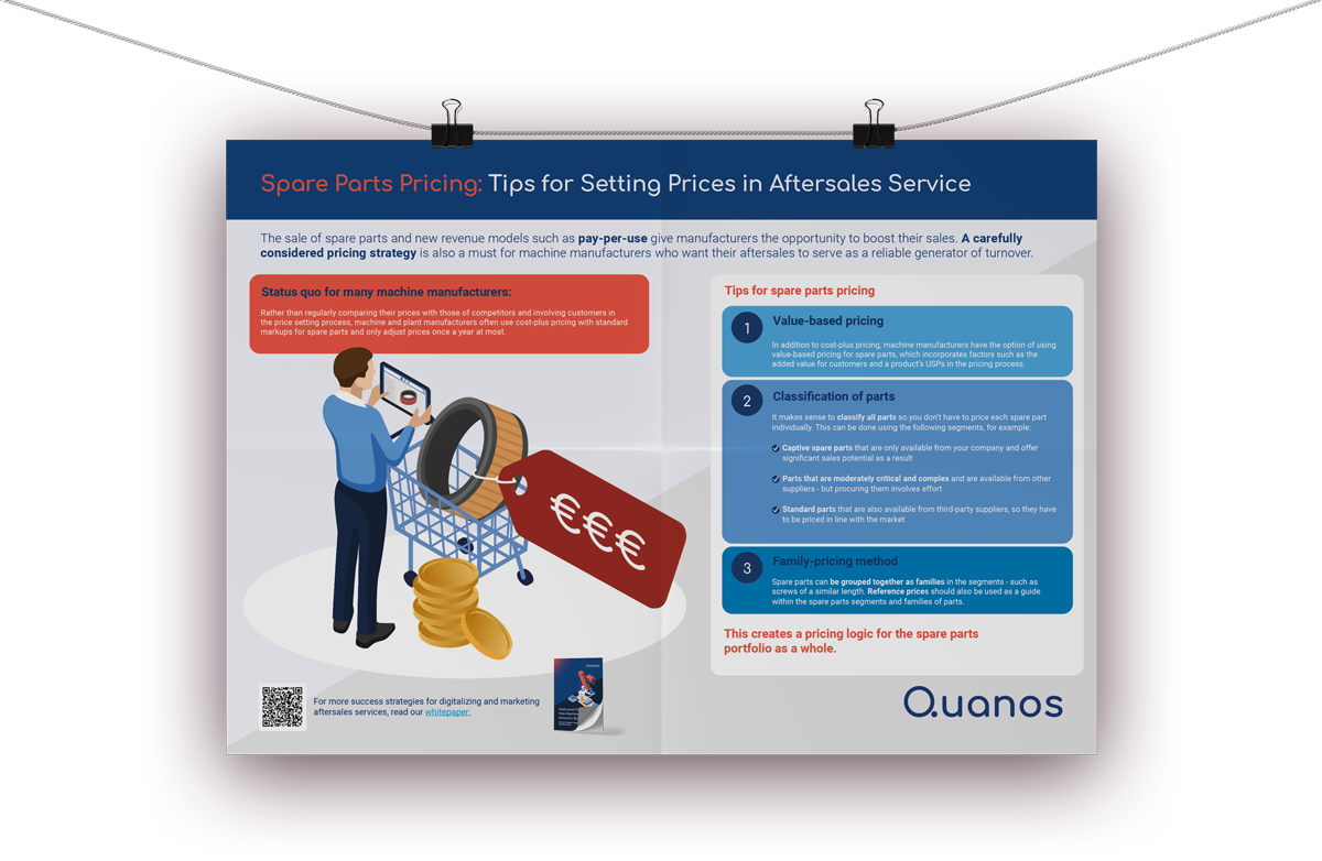 Poster: Spare Parts Pricing