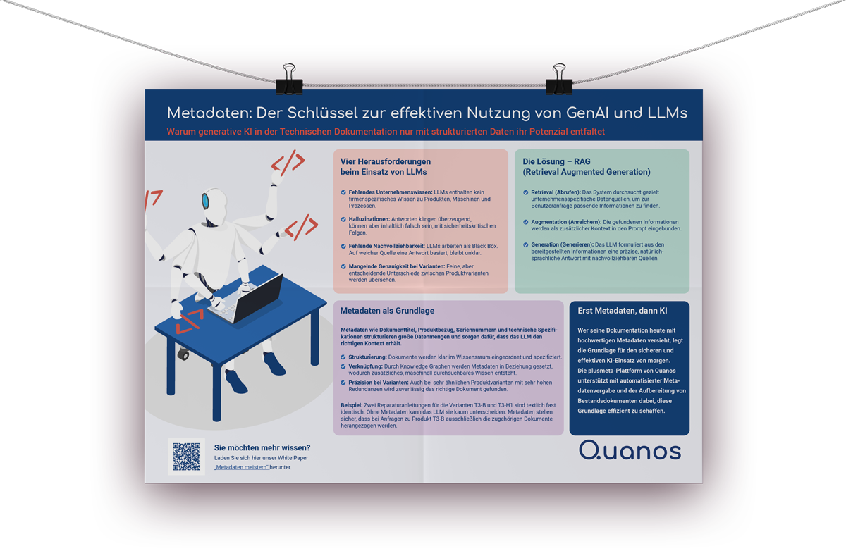MockUp Poster LLMs und Metadaten (1)