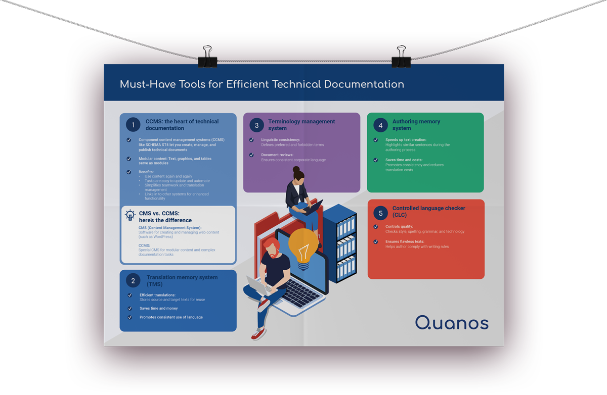 MockUp Poster Must Have Tools EN (1)