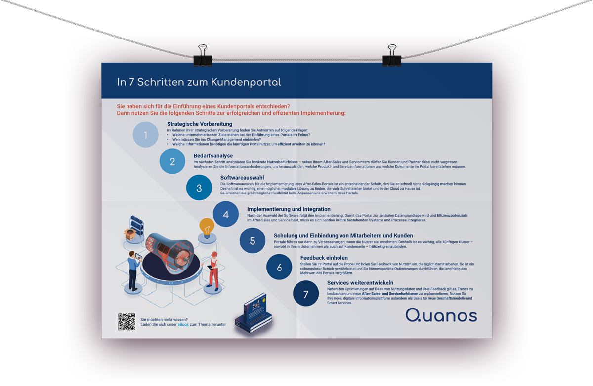 Quanos Poster: In 7 Schritten zum Kundenportal