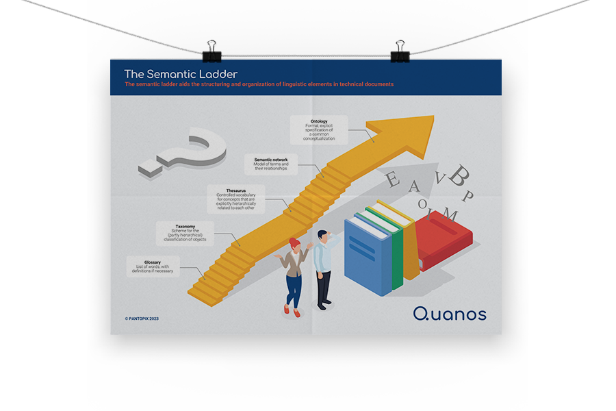 MockUp Poster Semantic Ladder EN